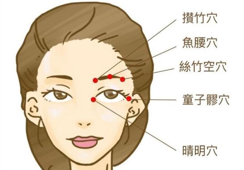 跟著南寧美容學校按摩這幾個穴位，釋放大眼魅力