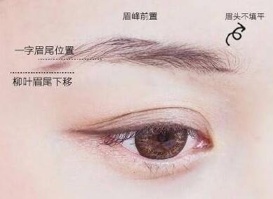 一分鐘讓你成為修眉大師！