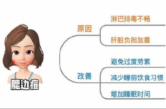 不同部位長痘怎么改善？南寧專業(yè)美容培訓(xùn)教你方法