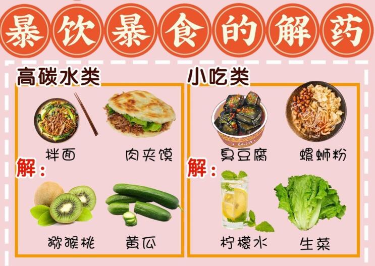 暴飲暴食難受怎么辦？廣西養(yǎng)生美容培訓(xùn)學(xué)校給你“解藥”