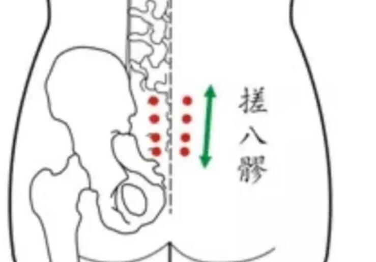 通暢八髎常用的熱療方法，廣西美容養(yǎng)生培訓班教學內(nèi)容