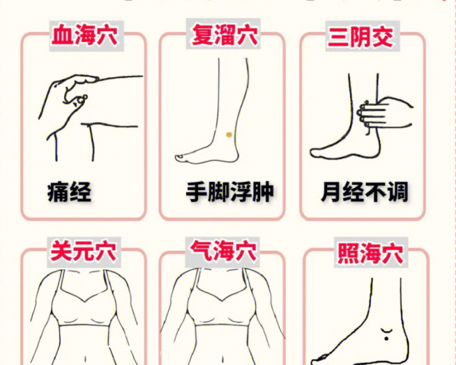 卵巢保養(yǎng)的六個(gè)穴位，女士美容養(yǎng)顏貼士分享