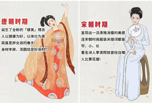 女性身材的發(fā)展歷程 | 廣西形象造型培訓(xùn)學(xué)校