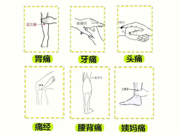 南寧美容培訓(xùn)專業(yè)學(xué)校：止痛穴，哪里痛按哪里