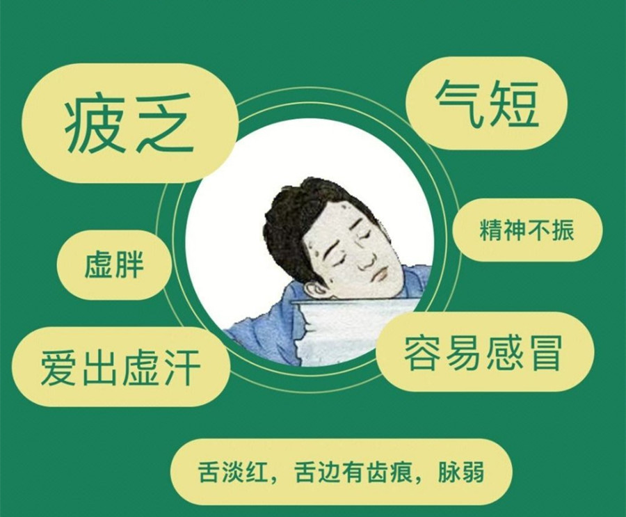 氣虛體質(zhì)的表現(xiàn)和管理，南寧美容美體管理學(xué)校分享方法