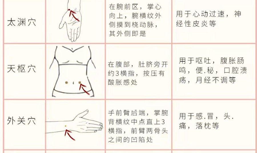 如何正確使用艾條？廣西美容培訓(xùn)分享