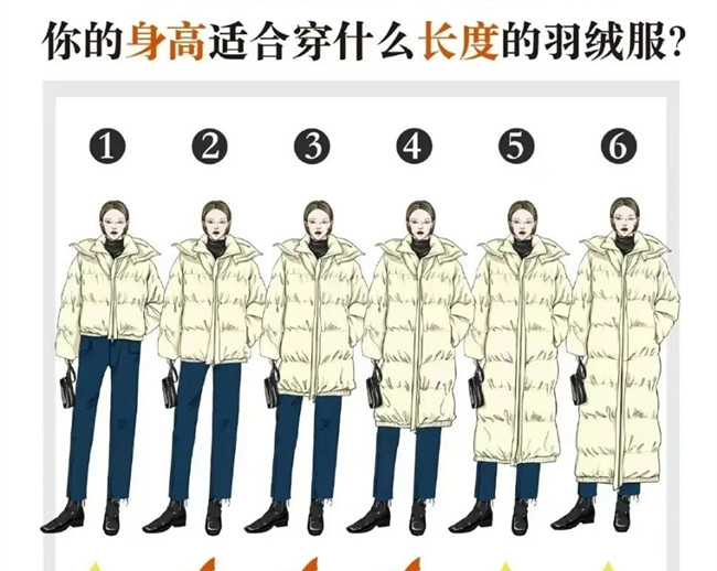 你的身高適合穿什么長度的羽絨服？