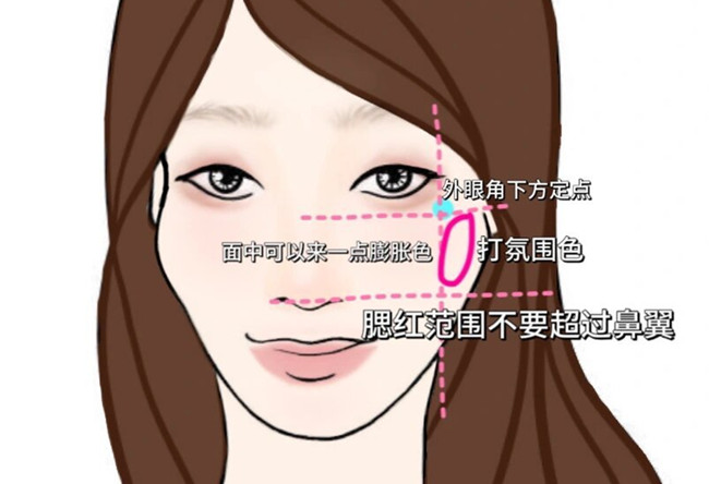 菱形臉高顴骨化妝技巧，從零學(xué)化妝