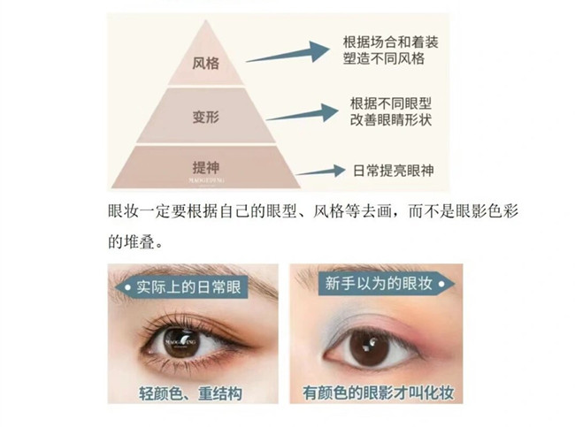 眼影的基本畫(huà)法，南寧化妝造型培訓(xùn)