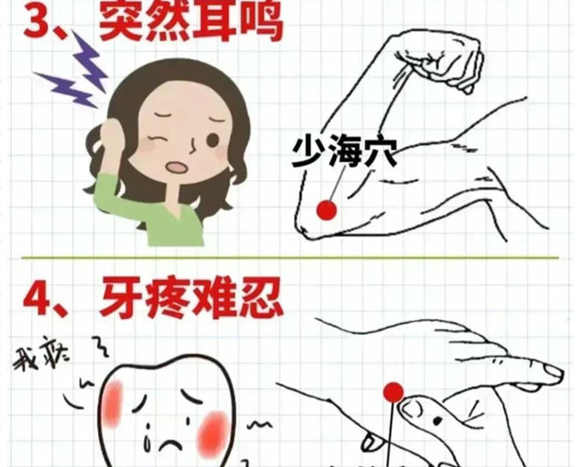 南寧美容中醫(yī)培訓(xùn)：日常必學(xué)的點按位置