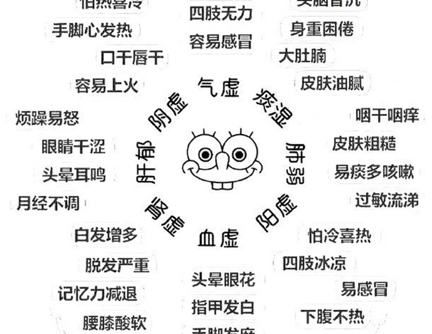 怎么辨別常見(jiàn)的8種體質(zhì)？廣西美容美體教學(xué)