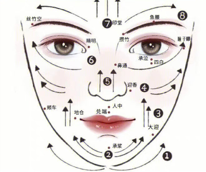 臉部和頸椎如何刮(sha)痧？廣西美容美體教學(xué)