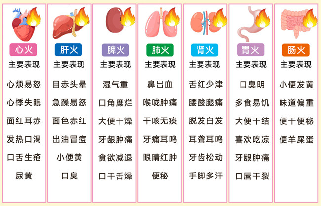 身體上火的表現(xiàn)，廣西健康管理美容中心分享
