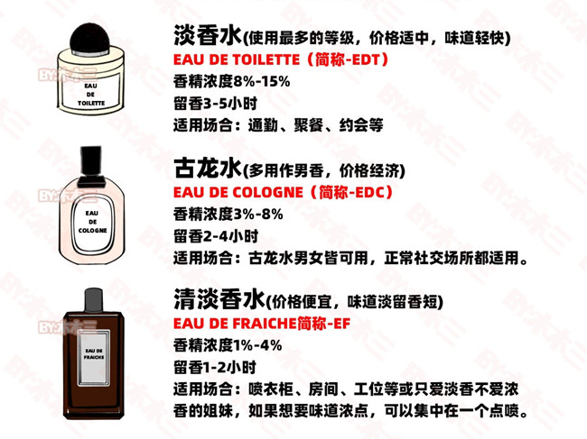 如何高段位噴香水？零基礎(chǔ)學(xué)個人形象