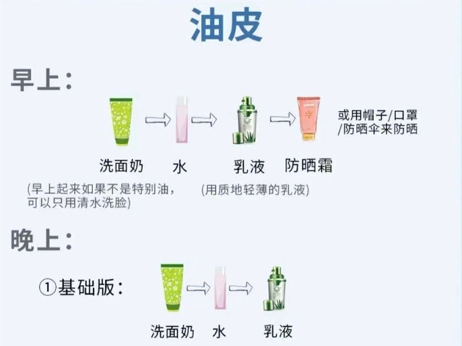 不同膚質(zhì)如何護(hù)膚？南寧護(hù)膚養(yǎng)顏
