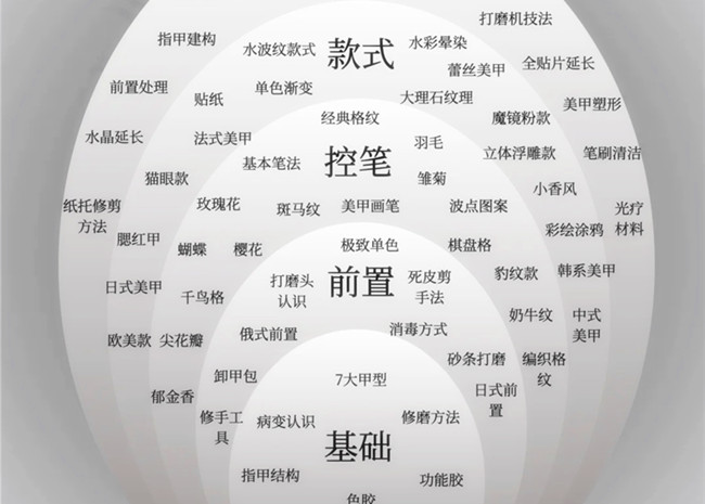 美甲款式必學(xué)基礎(chǔ)款，南寧學(xué)美甲技能