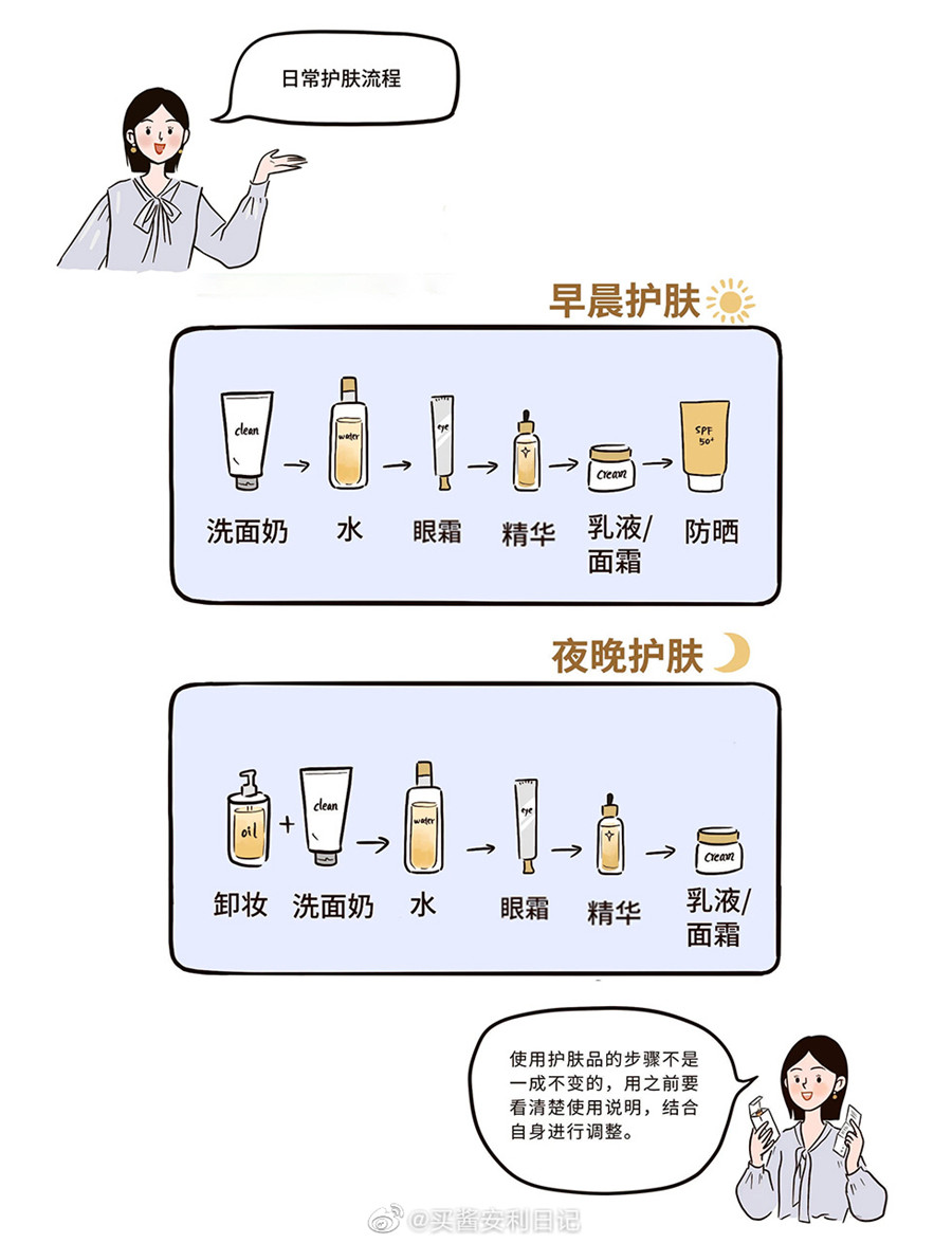 早晚間的正確護(hù)膚流程，廣西美容護(hù)膚培訓(xùn)