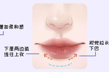 適合方圓臉的口紅涂法和色號，廣西化妝教學(xué)基礎(chǔ)